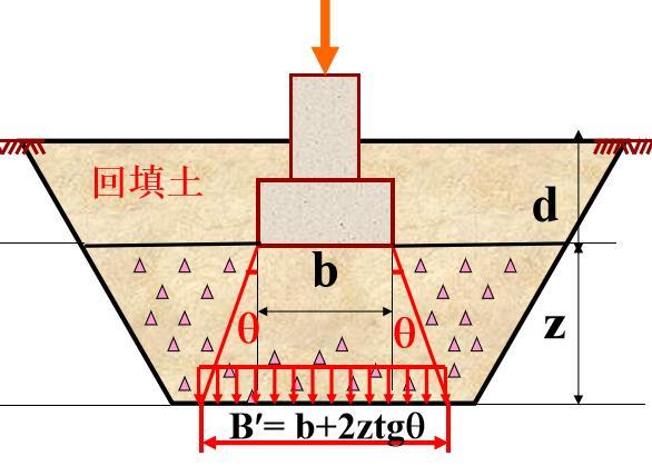 地基处理CAD资料下载-地基处理之换土垫层法（内容丰富）