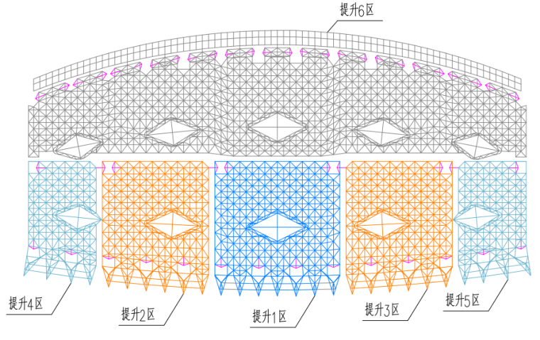 大跨度空间曲面屋盖安装方法创新施工工艺（2017年）-64屋盖提升区划分示意图