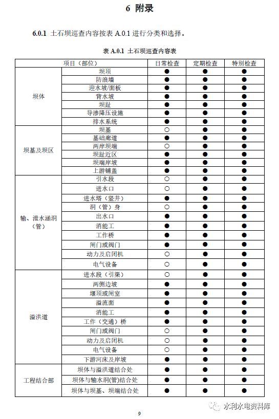 螺杆式启闭机cad资料下载-土石坝工程巡查细则