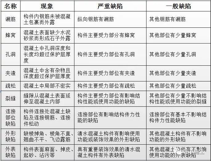 收藏好这份模板、混凝土工程施工操作要点，工程质量不发愁！_70