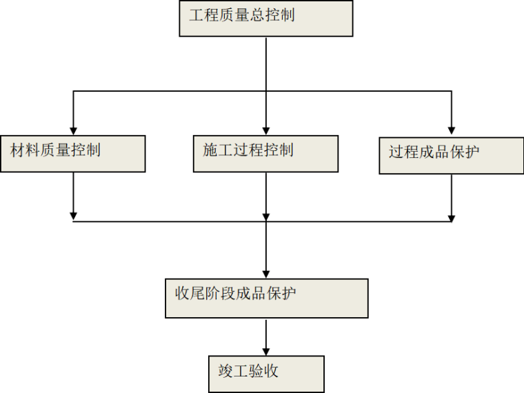 房屋设计楼梯资料下载-[北京市]丰台区房屋加固改造工程施工组织设计