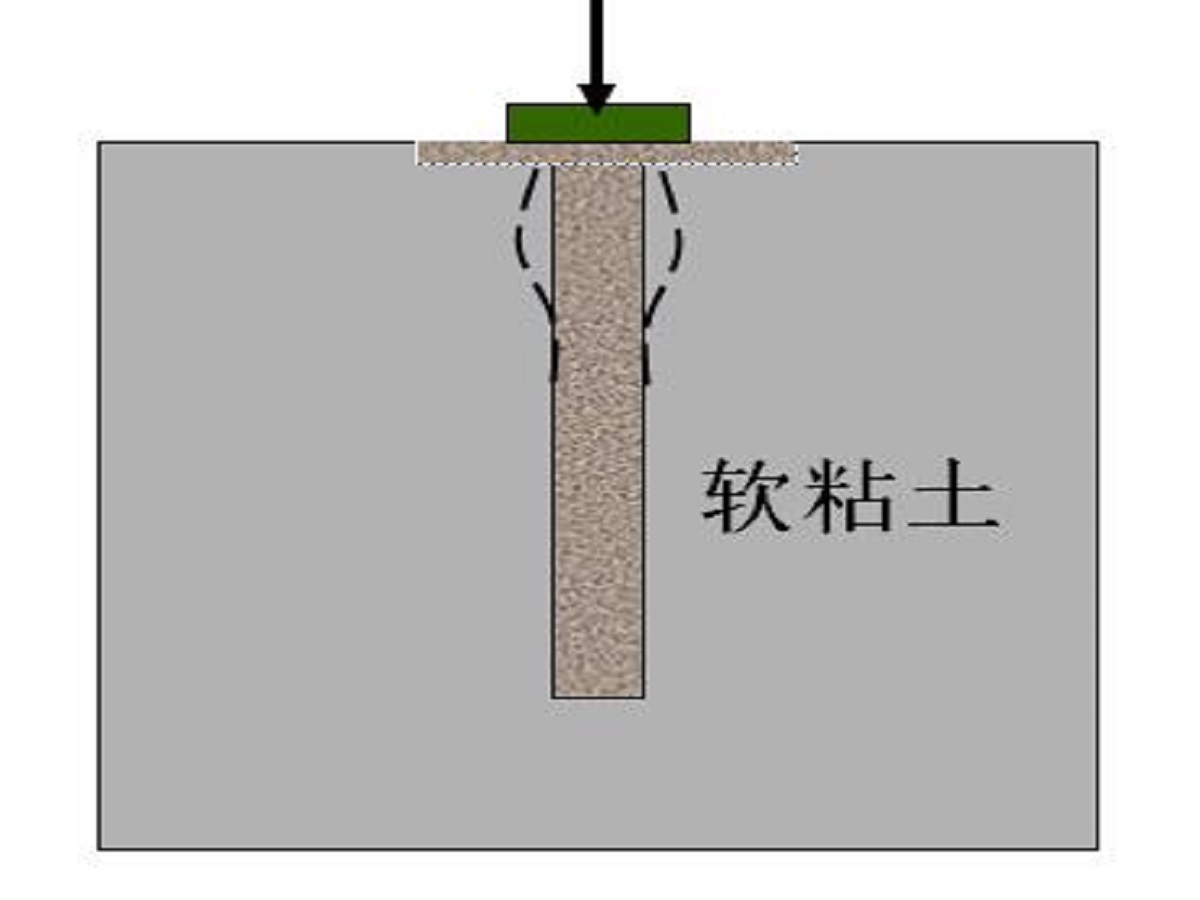 振冲地基施工动画图片