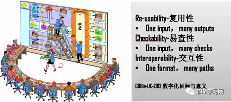 BIM的机遇和挑战资料下载-英国设施管理上BIM应用探索-挑战、潜在价值与实际案例