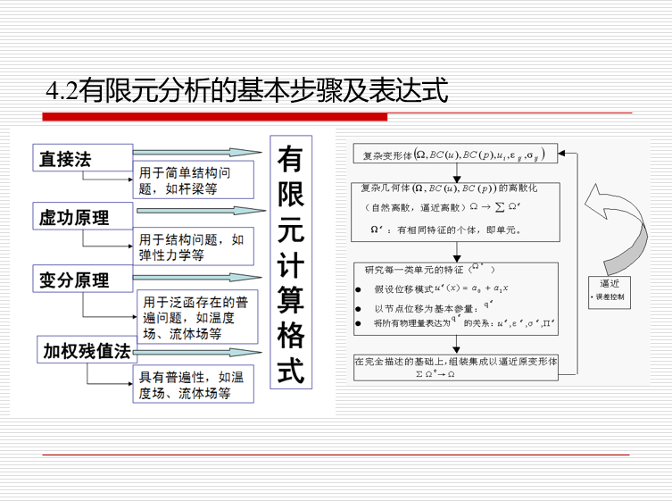 平面梁有限元分析资料下载-杆系结构的有限元分析原理（PPT，93页）