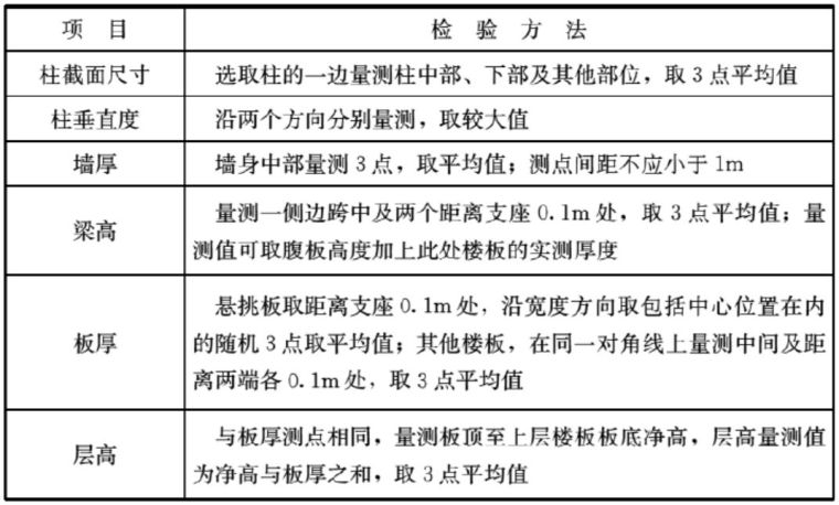 混凝土结构实体检验：验什么？怎么验？_9