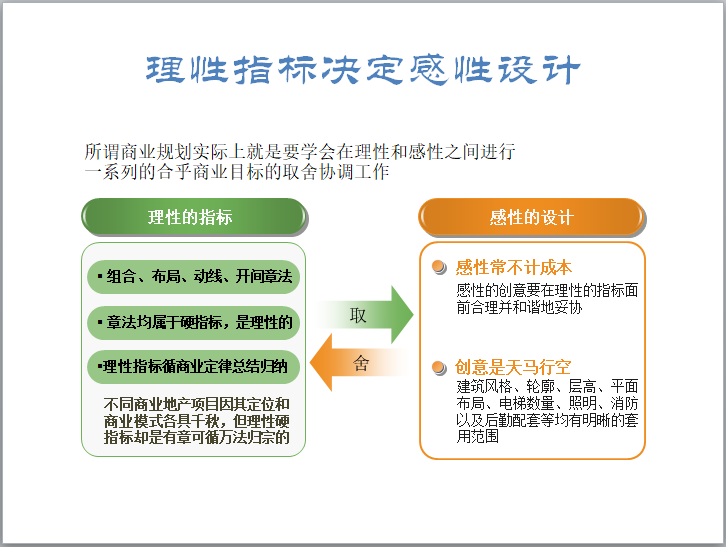 理性指标决定感性设计