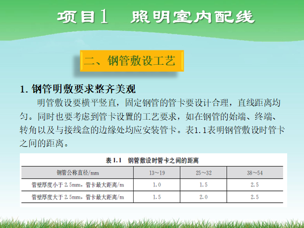 管线安装ppt培训资料下载-照明系统安装与维护之照明室内配线01  ppt 66页