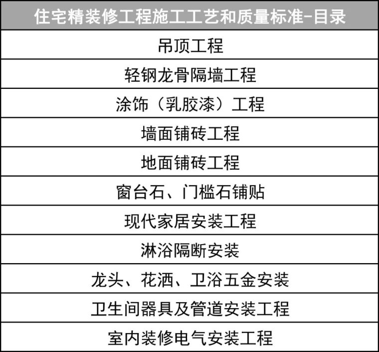 精装修轻钢龙骨隔墙资料下载-住宅精装修工程施工工艺和质量标准