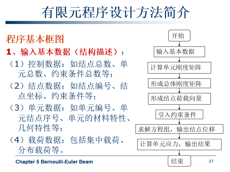 散热器片数计算程序资料下载-有限元程序设计-梁单元静力问题(ppt ,54页）