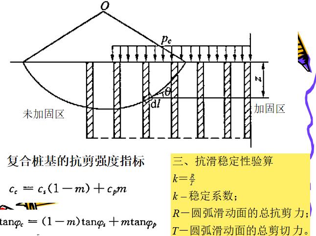 复合桩基的抗剪强度指标