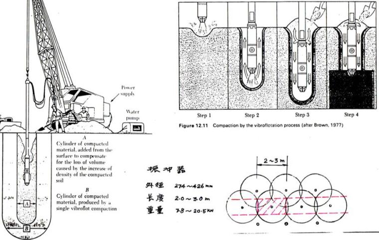 砂桩法的作用原理资料下载-碎石（砂）桩法地基加固讲义（53页，附图丰富）