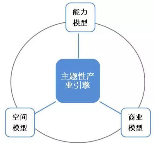 产业地产到底该咋干？这篇稿子彻底说清楚了_5