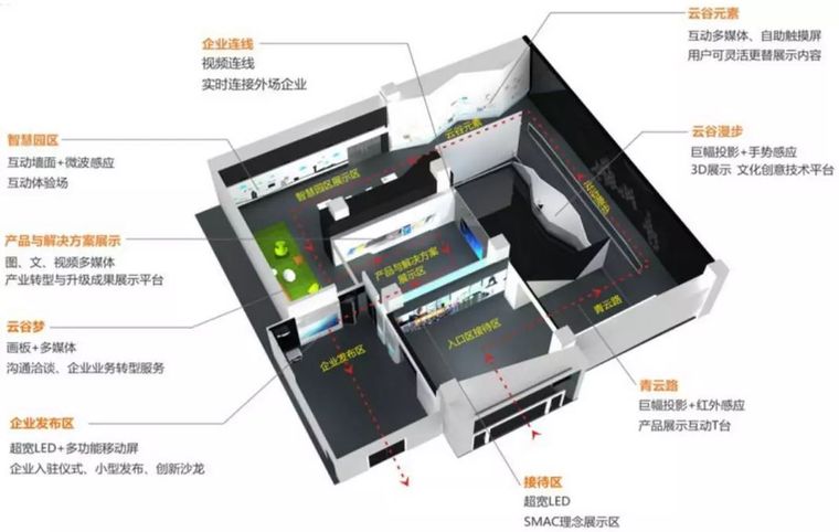 产业地产到底该咋干？这篇稿子彻底说清楚了_7