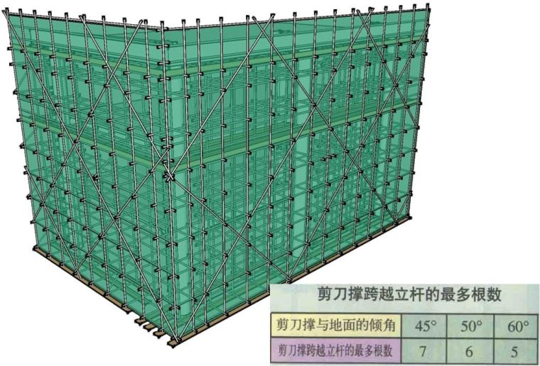 看三维立体图学脚手架知识，通俗易懂！_16