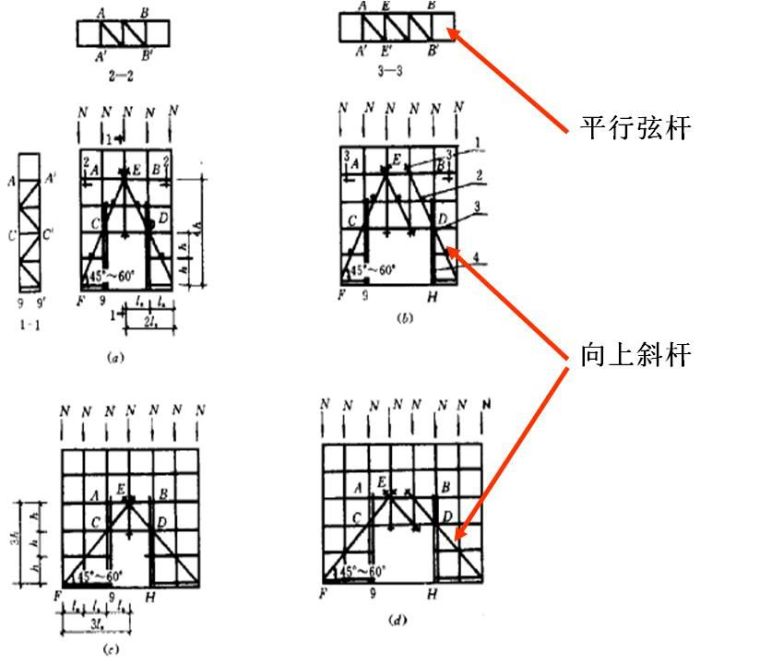 看三维立体图学脚手架知识，通俗易懂！_15