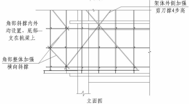 看三维立体图学脚手架知识，通俗易懂！_28