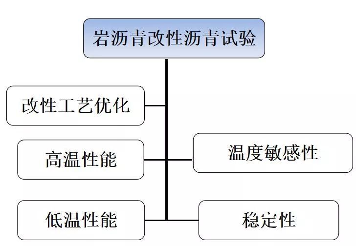 天然岩沥青及其改性沥青的应用_14