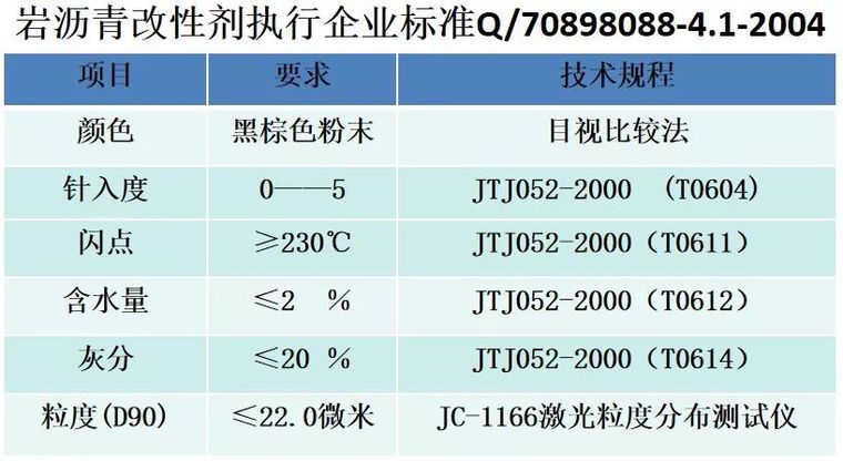 天然岩沥青及其改性沥青的应用_13