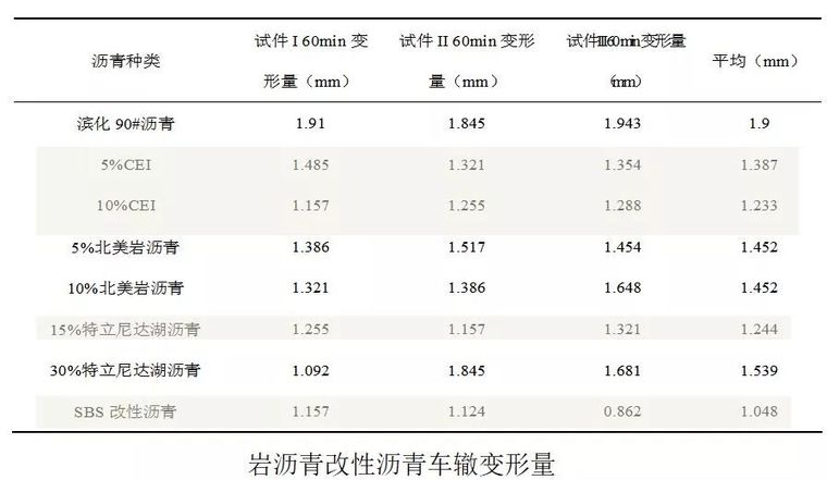 天然岩沥青及其改性沥青的应用_20