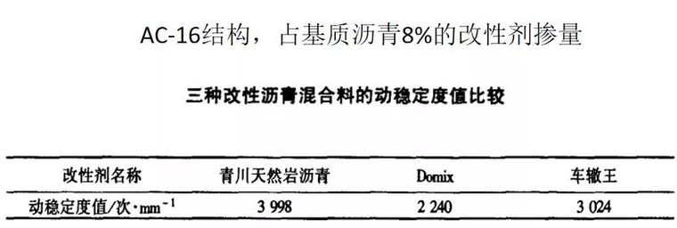 天然岩沥青及其改性沥青的应用_21