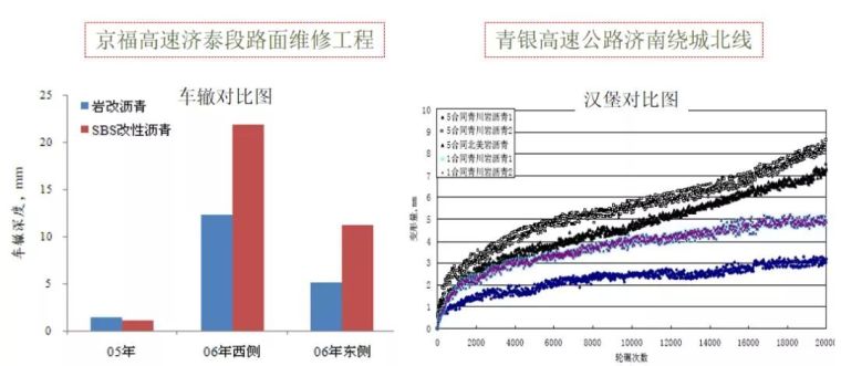 天然岩沥青及其改性沥青的应用_38