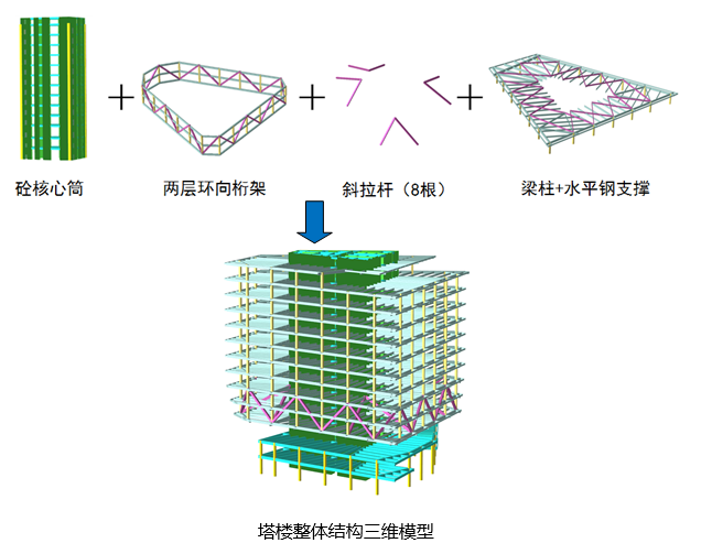 裙楼公寓楼方案设计资料下载-综合性办公建筑结构方案设计说明2016