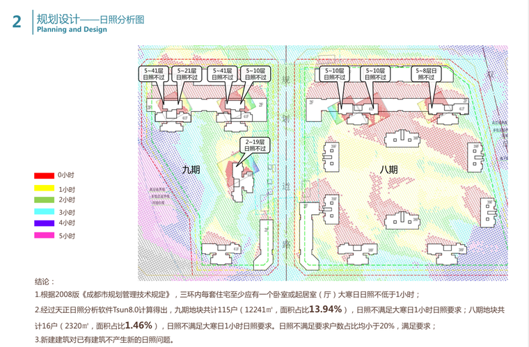 [四川]欧陆风格知名地产城建筑方案文本（联创UDG设计|PDF+129页）-日照分析图