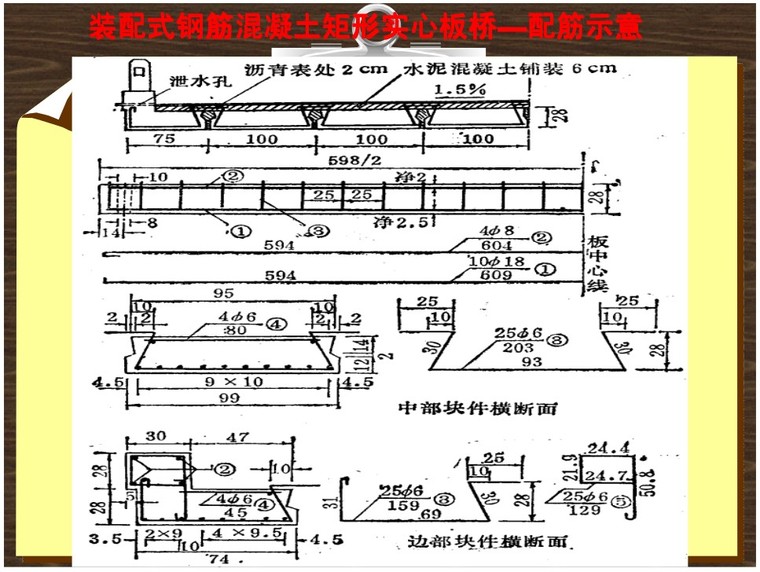 桥梁构造识图-4、装配式钢筋混凝土矩形实心板桥