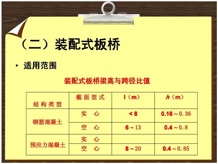 桥梁构造识图-3、装配式板桥