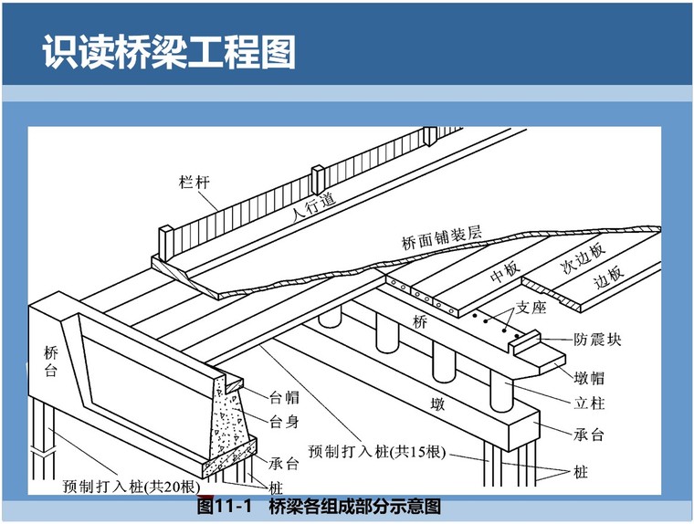 1,桥梁各组成部分示意图