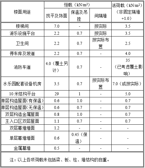 水上乐园结构图资料下载-水乐园结构初步设计说明（2015）