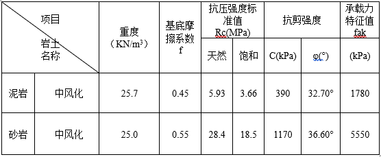 多栋框架结构商业楼结构初步设计说明2014-地基基础岩土力学参数表