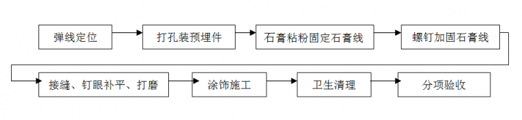 住宅精装修工程施工工艺和质量标准，重磅推荐！_9