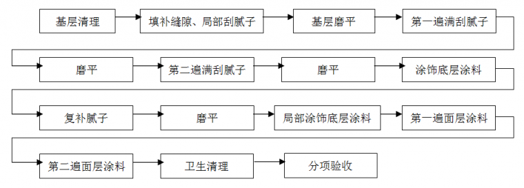 住宅精装修工程施工工艺和质量标准，重磅推荐！_15