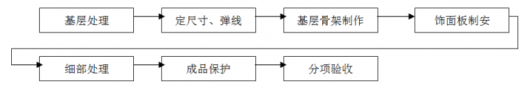 住宅精装修工程施工工艺和质量标准，重磅推荐！_20