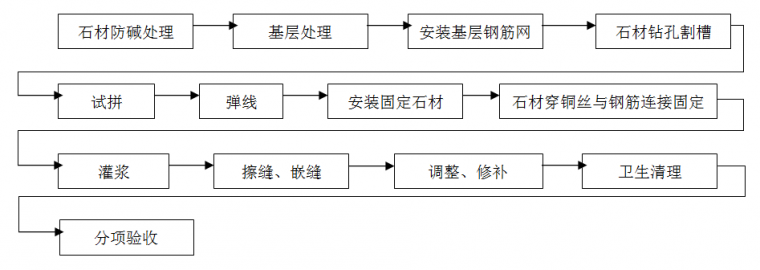 住宅精装修工程施工工艺和质量标准，重磅推荐！_18