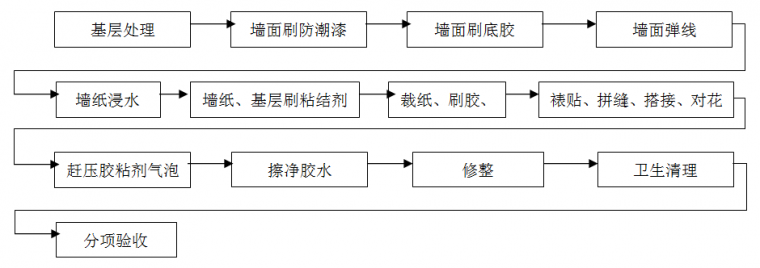 住宅精装修工程施工工艺和质量标准，重磅推荐！_24