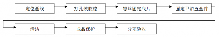 住宅精装修工程施工工艺和质量标准，重磅推荐！_45