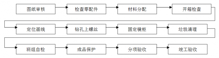 住宅精装修工程施工工艺和质量标准，重磅推荐！_39