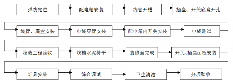 住宅精装修工程施工工艺和质量标准，重磅推荐！_51