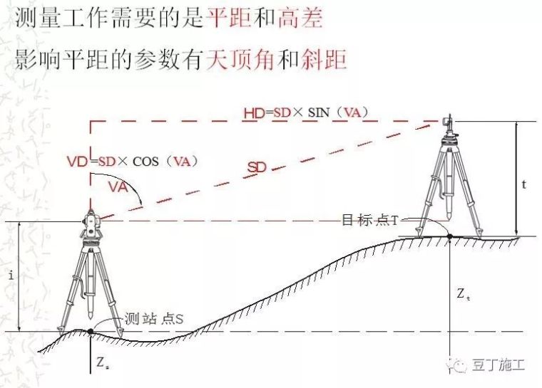 全站仪各方面应用的原理、操作及计算，看这篇就对了！_10