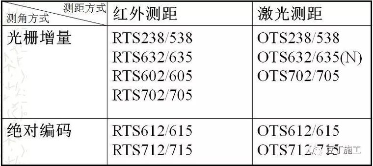 全站仪各方面应用的原理、操作及计算，看这篇就对了！_6