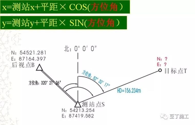 全站仪各方面应用的原理、操作及计算，看这篇就对了！_9