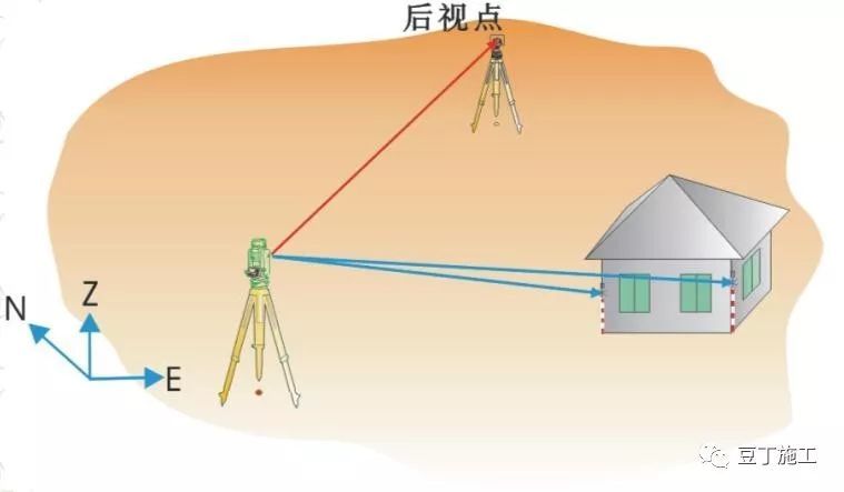 全站仪各方面应用的原理、操作及计算，看这篇就对了！_11