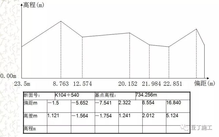 全站仪各方面应用的原理、操作及计算，看这篇就对了！_21