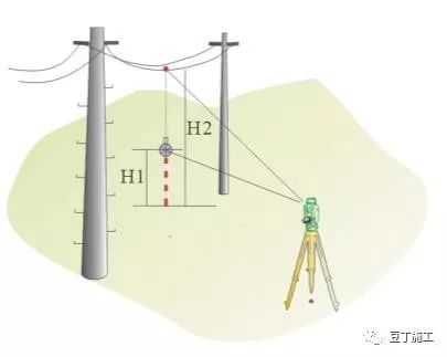 全站仪各方面应用的原理、操作及计算，看这篇就对了！_28