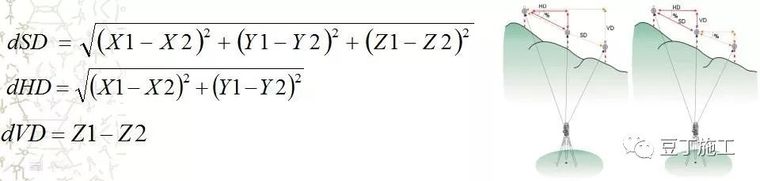 全站仪各方面应用的原理、操作及计算，看这篇就对了！_20