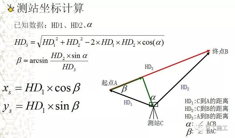 全站仪各方面应用的原理、操作及计算，看这篇就对了！_32