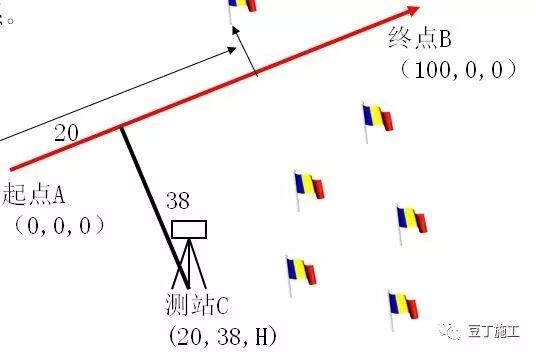 全站仪各方面应用的原理、操作及计算，看这篇就对了！_31