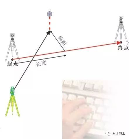 全站仪各方面应用的原理、操作及计算，看这篇就对了！_33